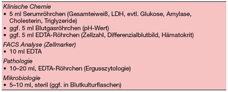 Probenverteilung-Pleuraerguss-Diagnostik